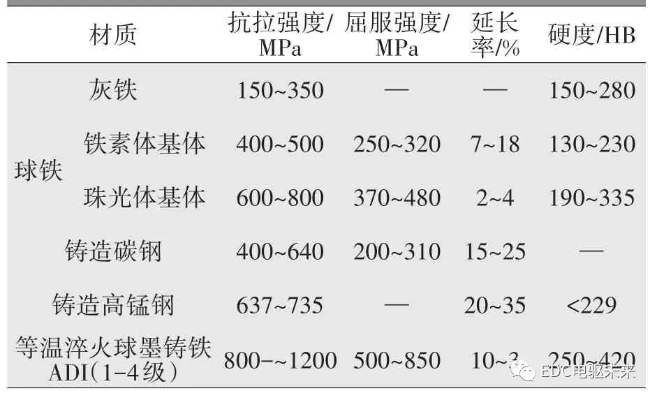 摩托車剎車圈，輪轂剎車圈，鼓式制動器，Drum brake，摩托車制動鐵套