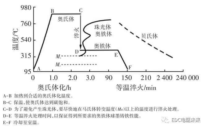 摩托車剎車圈，輪轂剎車圈，鼓式制動器，Drum brake，摩托車制動鐵套