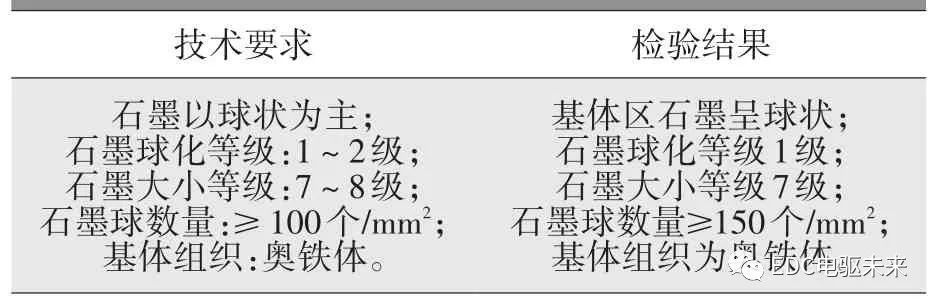 摩托車剎車圈，輪轂剎車圈，鼓式制動器，Drum brake，摩托車制動鐵套