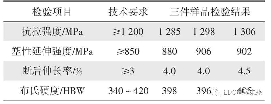 摩托車剎車圈，輪轂剎車圈，鼓式制動器，Drum brake，摩托車制動鐵套