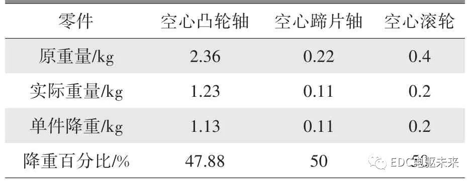 摩托車剎車圈，輪轂剎車圈，鼓式制動器，Drum brake，摩托車制動鐵套
