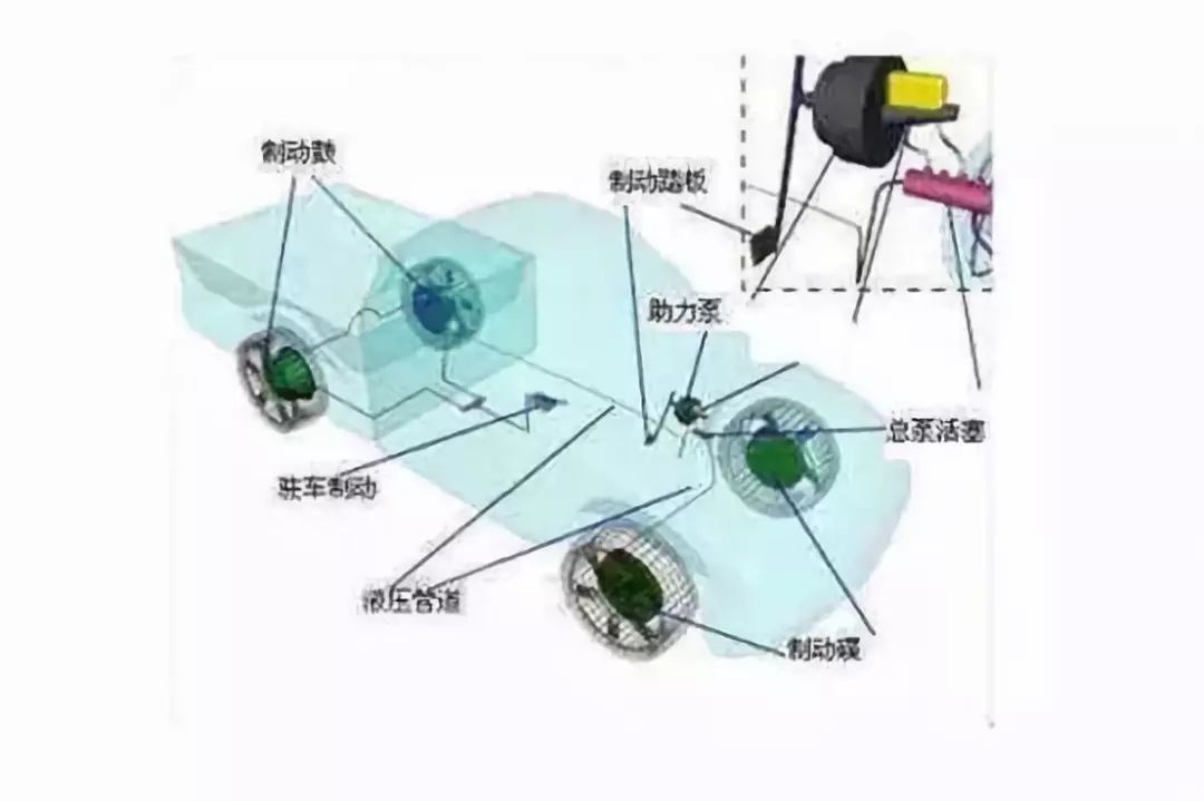 摩托車剎車圈，輪轂剎車圈，鼓式制動(dòng)器，Drum brake，摩托車制動(dòng)鐵套