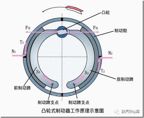 摩托車剎車圈,輪轂剎車圈,鼓式制動(dòng)器,Drum brake,摩托車制動(dòng)鐵套 摩托車剎車圈,輪轂剎車圈,鼓式制動(dòng)器,Drum brake,摩托車制動(dòng)鐵套