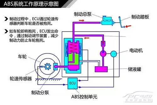 摩托車剎車圈,輪轂剎車圈,鼓式制動(dòng)器,Drum brake,摩托車制動(dòng)鐵套