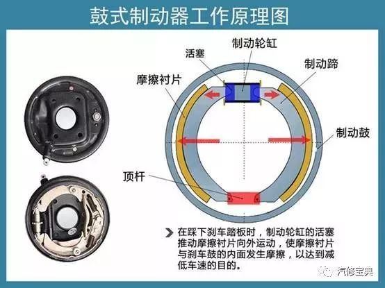 摩托車剎車圈,輪轂剎車圈,鼓式制動(dòng)器,Drum brake,摩托車制動(dòng)鐵套