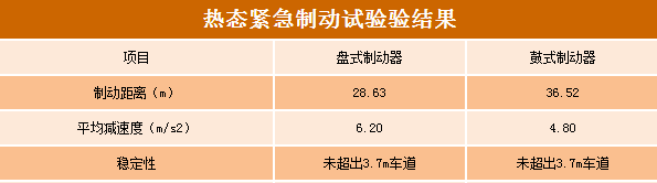 摩托車(chē)剎車(chē)圈,輪轂剎車(chē)圈,鼓式制動(dòng)器,Drum brake,摩托車(chē)制動(dòng)鐵套