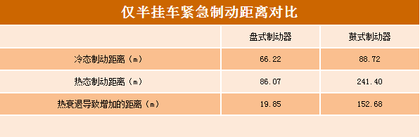 摩托車(chē)剎車(chē)圈,輪轂剎車(chē)圈,鼓式制動(dòng)器,Drum brake,摩托車(chē)制動(dòng)鐵套