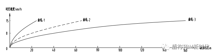 鼓式制動(dòng)器,摩托車(chē)剎車(chē)圈,輪轂剎車(chē)圈,Drum brake,摩托車(chē)制動(dòng)鐵套