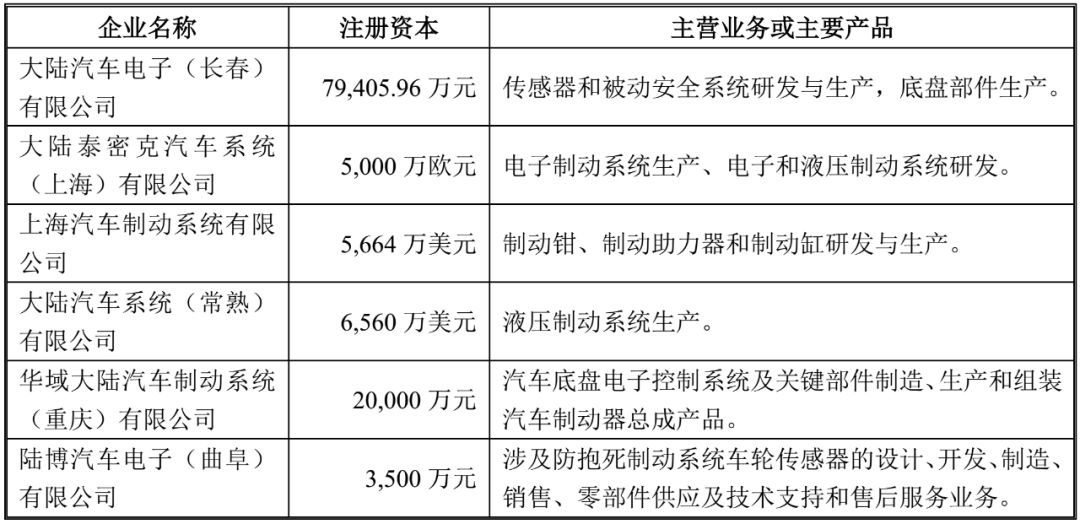 鼓式制動器,摩托車剎車圈,輪轂剎車圈,Drum brake,摩托車制動鐵套 鼓式制動器,摩托車剎車圈,輪轂剎車圈,Drum brake,摩托車制動鐵套