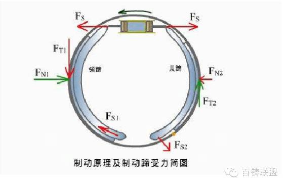 鼓式制動器,摩托車剎車圈,輪轂剎車圈,Drum brake,摩托車制動鐵套 鼓式制動器,摩托車剎車圈,輪轂剎車圈,Drum brake,摩托車制動鐵套