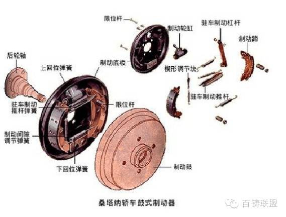 鼓式制動器,摩托車剎車圈,輪轂剎車圈,Drum brake,摩托車制動鐵套 鼓式制動器,摩托車剎車圈,輪轂剎車圈,Drum brake,摩托車制動鐵套