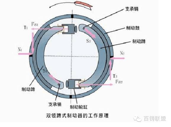鼓式制動器,摩托車剎車圈,輪轂剎車圈,Drum brake,摩托車制動鐵套 鼓式制動器,摩托車剎車圈,輪轂剎車圈,Drum brake,摩托車制動鐵套