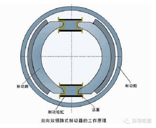 鼓式制動器,摩托車剎車圈,輪轂剎車圈,Drum brake,摩托車制動鐵套 鼓式制動器,摩托車剎車圈,輪轂剎車圈,Drum brake,摩托車制動鐵套