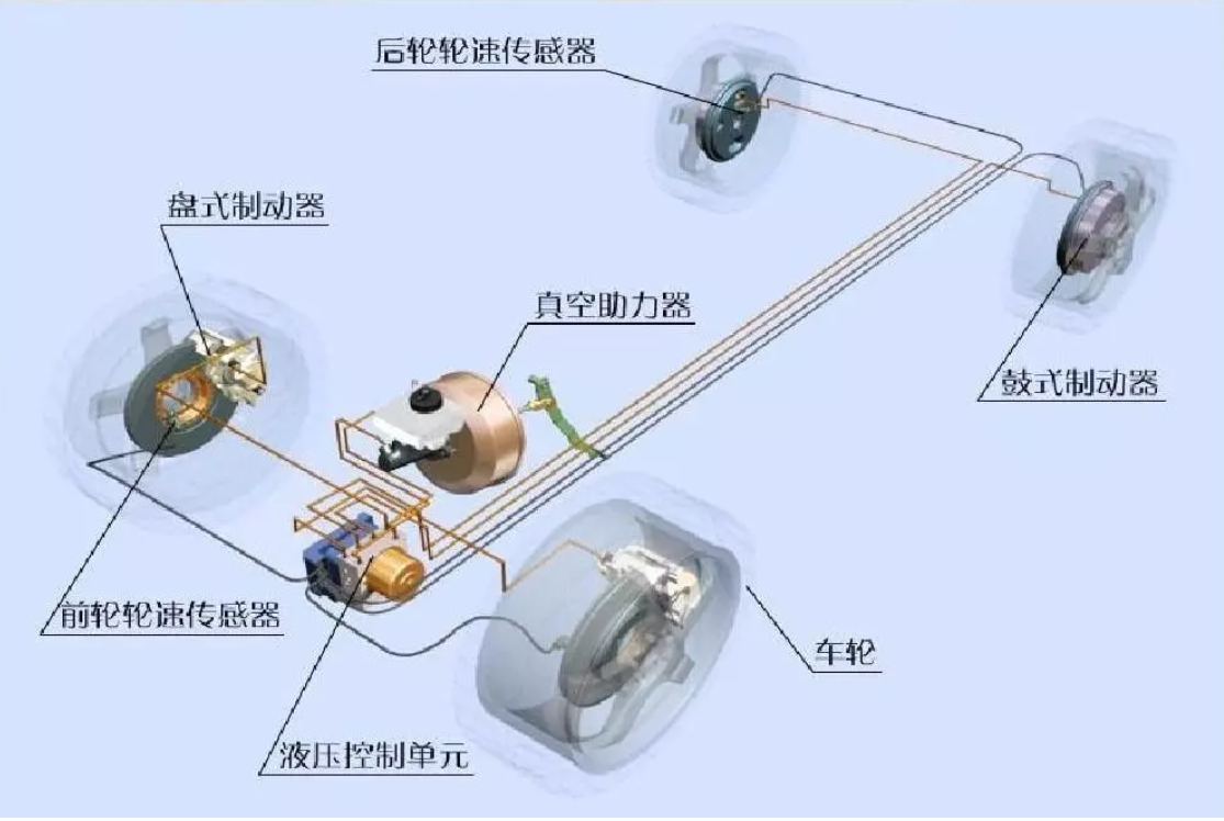 鼓式制動器,摩托車剎車圈,輪轂剎車圈,Drum brake,摩托車制動鐵套 鼓式制動器,摩托車剎車圈,輪轂剎車圈,Drum brake,摩托車制動鐵套