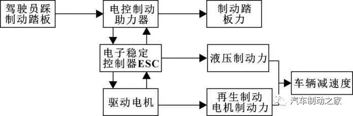 鼓式制動(dòng)器,摩托車剎車圈,輪轂剎車圈,Drum brake,摩托車制動(dòng)鐵套 鼓式制動(dòng)器,摩托車剎車圈,輪轂剎車圈,Drum brake,摩托車制動(dòng)鐵套