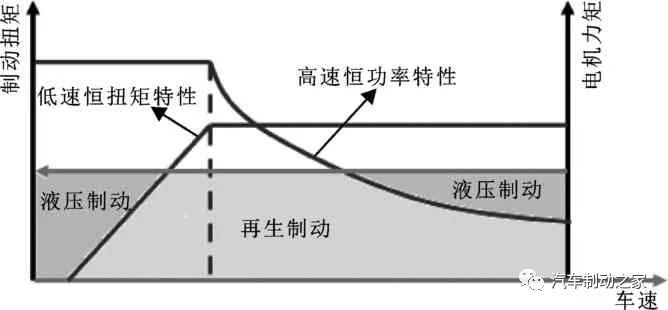 鼓式制動(dòng)器,摩托車剎車圈,輪轂剎車圈,Drum brake,摩托車制動(dòng)鐵套 鼓式制動(dòng)器,摩托車剎車圈,輪轂剎車圈,Drum brake,摩托車制動(dòng)鐵套