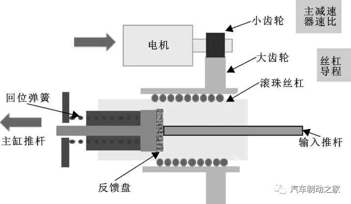 鼓式制動(dòng)器,摩托車剎車圈,輪轂剎車圈,Drum brake,摩托車制動(dòng)鐵套 鼓式制動(dòng)器,摩托車剎車圈,輪轂剎車圈,Drum brake,摩托車制動(dòng)鐵套