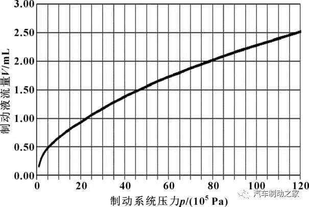 鼓式制動(dòng)器,摩托車剎車圈,輪轂剎車圈,Drum brake,摩托車制動(dòng)鐵套 鼓式制動(dòng)器,摩托車剎車圈,輪轂剎車圈,Drum brake,摩托車制動(dòng)鐵套