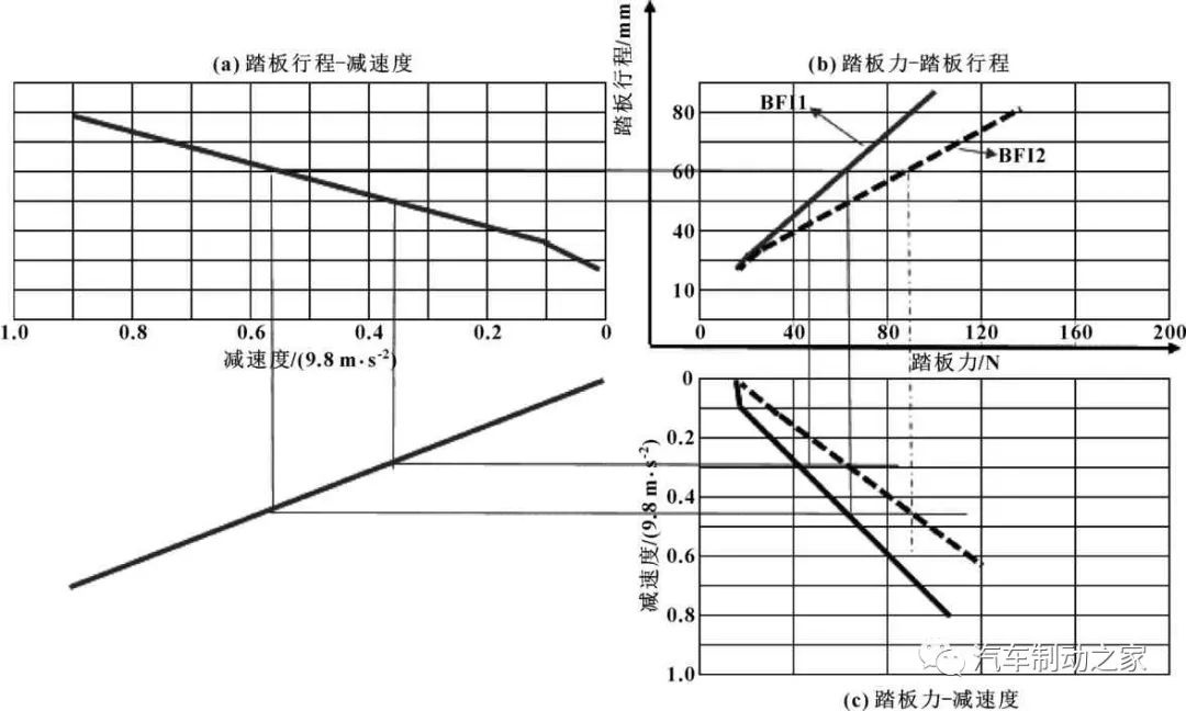 鼓式制動(dòng)器,摩托車剎車圈,輪轂剎車圈,Drum brake,摩托車制動(dòng)鐵套 鼓式制動(dòng)器,摩托車剎車圈,輪轂剎車圈,Drum brake,摩托車制動(dòng)鐵套