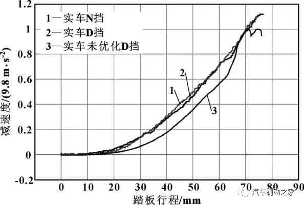 鼓式制動(dòng)器,摩托車剎車圈,輪轂剎車圈,Drum brake,摩托車制動(dòng)鐵套 鼓式制動(dòng)器,摩托車剎車圈,輪轂剎車圈,Drum brake,摩托車制動(dòng)鐵套