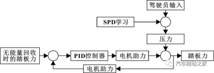 鼓式制動(dòng)器,摩托車剎車圈,輪轂剎車圈,Drum brake,摩托車制動(dòng)鐵套 鼓式制動(dòng)器,摩托車剎車圈,輪轂剎車圈,Drum brake,摩托車制動(dòng)鐵套