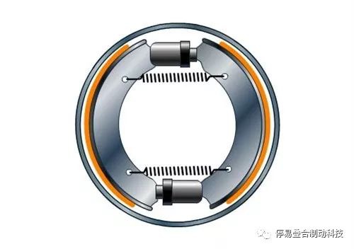 鼓式制動器,摩托車剎車圈,輪轂剎車圈,Drum brake,摩托車制動鐵套 鼓式制動器,摩托車剎車圈,輪轂剎車圈,Drum brake,摩托車制動鐵套