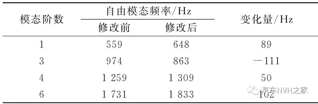 鼓式制動器,摩托車剎車圈,輪轂剎車圈,Drum brake,摩托車制動鐵套 鼓式制動器,摩托車剎車圈,輪轂剎車圈,Drum brake,摩托車制動鐵套