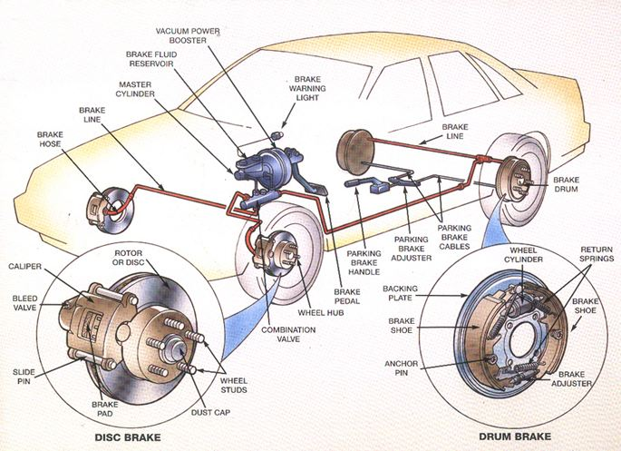 鼓式制動(dòng)器,摩托車剎車圈,輪轂剎車圈,Drum brake,摩托車制動(dòng)鐵套 鼓式制動(dòng)器,摩托車剎車圈,輪轂剎車圈,Drum brake,摩托車制動(dòng)鐵套
