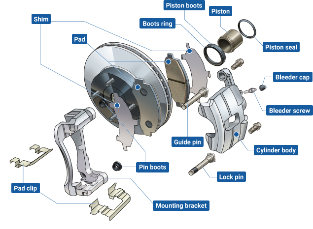 鼓式制動(dòng)器,摩托車剎車圈,輪轂剎車圈,Drum brake,摩托車制動(dòng)鐵套 鼓式制動(dòng)器,摩托車剎車圈,輪轂剎車圈,Drum brake,摩托車制動(dòng)鐵套
