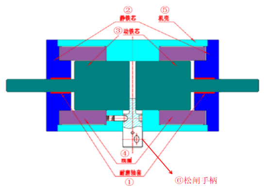 鼓式制動(dòng)器,摩托車剎車圈,輪轂剎車圈,Drum brake,摩托車制動(dòng)鐵套