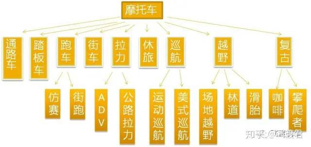 鼓式制動器,摩托車剎車圈,輪轂剎車圈,Drum brake,摩托車制動鐵套 鼓式制動器,摩托車剎車圈,輪轂剎車圈,Drum brake,摩托車制動鐵套