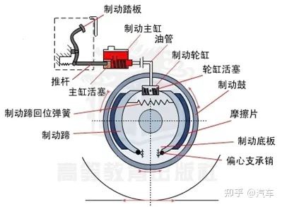 鼓式制動(dòng)器,摩托車剎車圈,輪轂剎車圈,Drum brake,摩托車制動(dòng)鐵套 鼓式制動(dòng)器,摩托車剎車圈,輪轂剎車圈,Drum brake,摩托車制動(dòng)鐵套