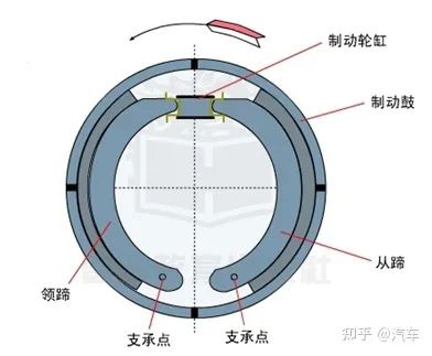 鼓式制動(dòng)器,摩托車剎車圈,輪轂剎車圈,Drum brake,摩托車制動(dòng)鐵套 鼓式制動(dòng)器,摩托車剎車圈,輪轂剎車圈,Drum brake,摩托車制動(dòng)鐵套