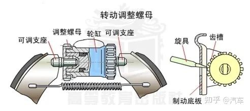 鼓式制動(dòng)器,摩托車剎車圈,輪轂剎車圈,Drum brake,摩托車制動(dòng)鐵套 鼓式制動(dòng)器,摩托車剎車圈,輪轂剎車圈,Drum brake,摩托車制動(dòng)鐵套
