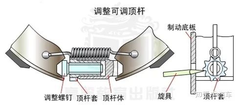 鼓式制動(dòng)器,摩托車剎車圈,輪轂剎車圈,Drum brake,摩托車制動(dòng)鐵套 鼓式制動(dòng)器,摩托車剎車圈,輪轂剎車圈,Drum brake,摩托車制動(dòng)鐵套