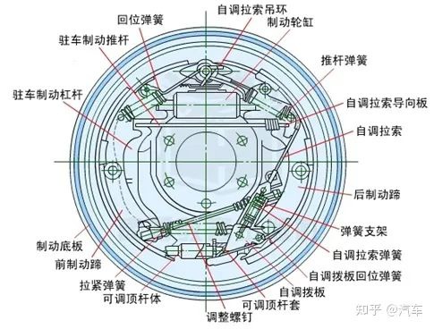 鼓式制動(dòng)器,摩托車剎車圈,輪轂剎車圈,Drum brake,摩托車制動(dòng)鐵套 鼓式制動(dòng)器,摩托車剎車圈,輪轂剎車圈,Drum brake,摩托車制動(dòng)鐵套