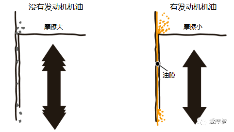 鼓式制動(dòng)器,摩托車(chē)剎車(chē)圈,輪轂剎車(chē)圈,Drum brake,摩托車(chē)制動(dòng)鐵套