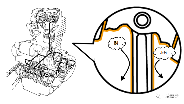 鼓式制動(dòng)器,摩托車(chē)剎車(chē)圈,輪轂剎車(chē)圈,Drum brake,摩托車(chē)制動(dòng)鐵套