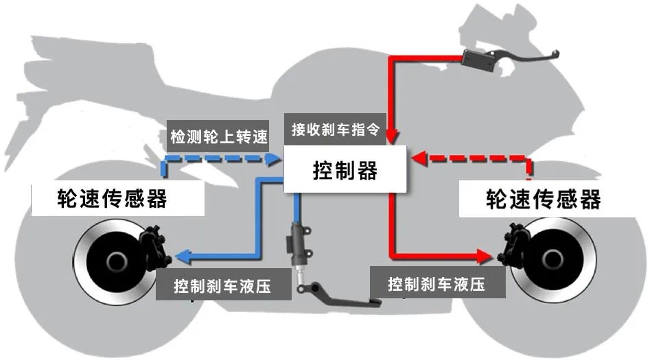鼓式制動器,摩托車剎車圈,輪轂剎車圈,Drum brake,摩托車制動鐵套 鼓式制動器,摩托車剎車圈,輪轂剎車圈,Drum brake,摩托車制動鐵套