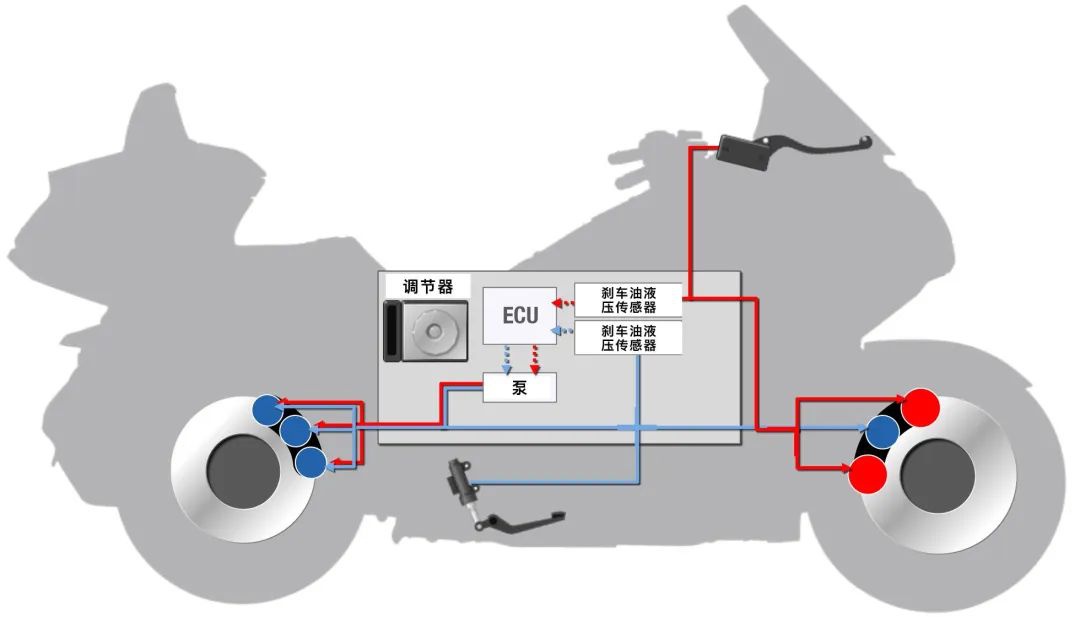 鼓式制動器,摩托車剎車圈,輪轂剎車圈,Drum brake,摩托車制動鐵套 鼓式制動器,摩托車剎車圈,輪轂剎車圈,Drum brake,摩托車制動鐵套